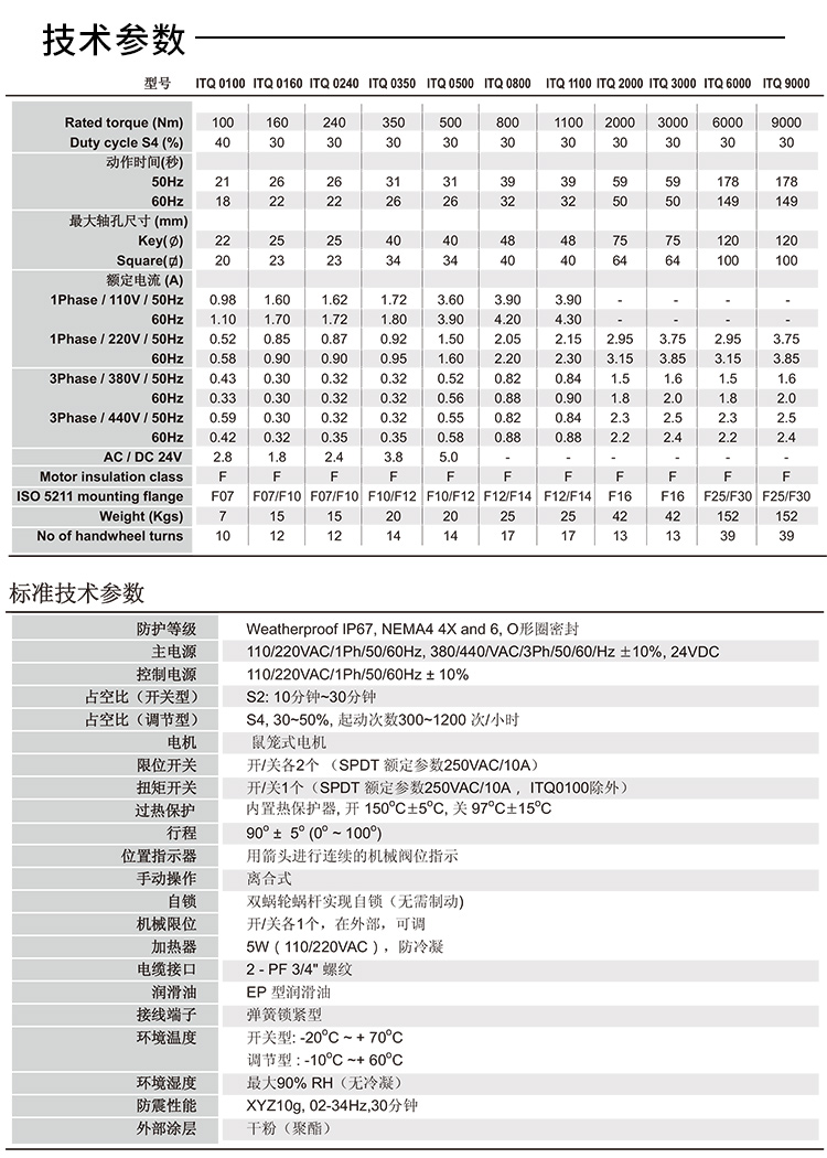 ITQ0160電動執(zhí)行器參數(shù)