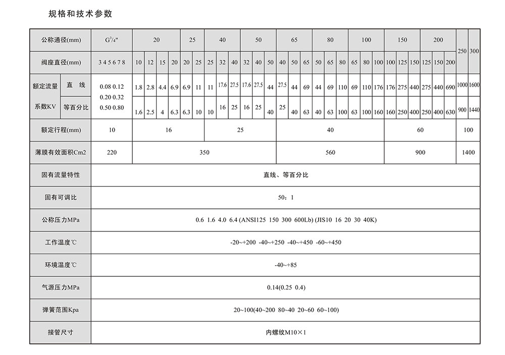 氣動調(diào)節(jié)閥參數(shù)