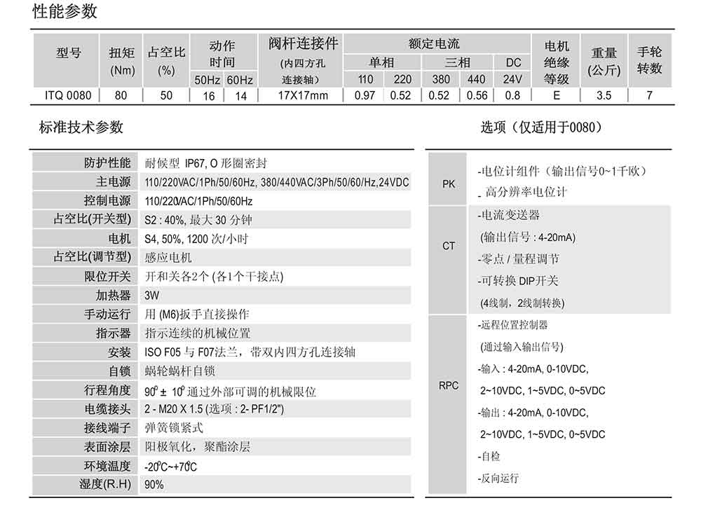 i-Tork電動(dòng)執(zhí)行器參數(shù)