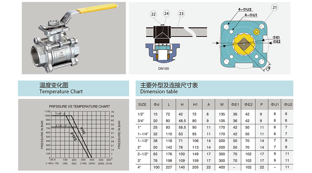 絲口球閥參數(shù)