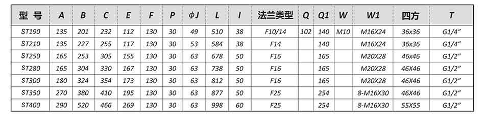 SEFORT氣動(dòng)尺寸