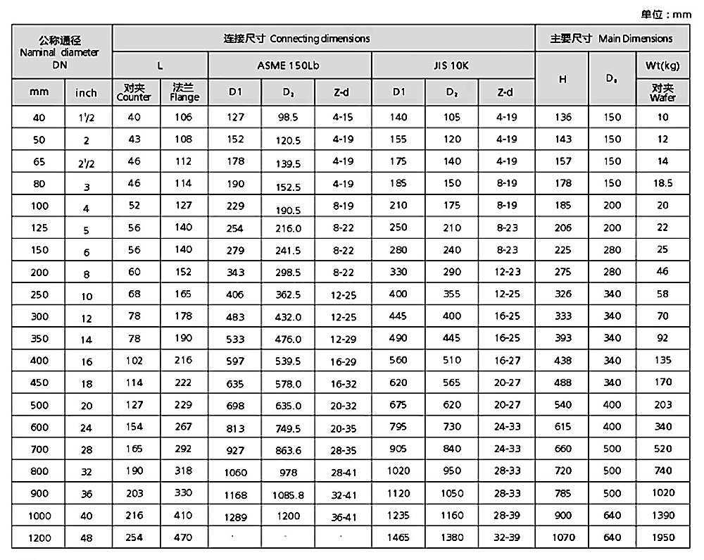 襯氟蝶閥/對夾蝶閥/軟密封參數(shù)