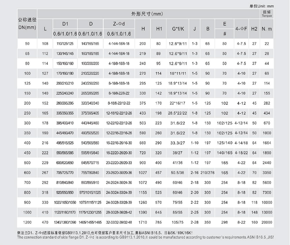 法蘭蝶閥尺寸圖